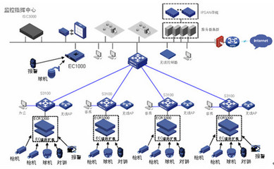 H3C助萬豪美悅打造五星級信息系統(tǒng)存儲支持服務(wù)