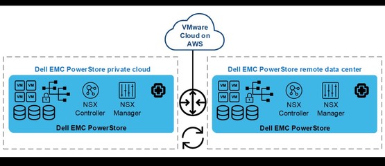 戴爾科技 以創(chuàng)新存儲(chǔ)支持服務(wù)，引領(lǐng)企業(yè)數(shù)據(jù)存儲(chǔ)庫(kù)的轉(zhuǎn)型之路
