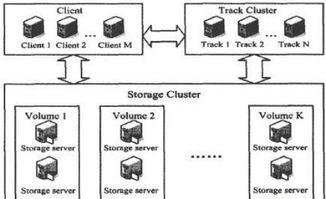 Ceph的未來 從統(tǒng)一存儲(chǔ)平臺(tái)邁向智能存儲(chǔ)支持服務(wù)